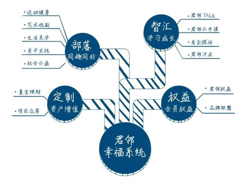 房产策划前景怎么样