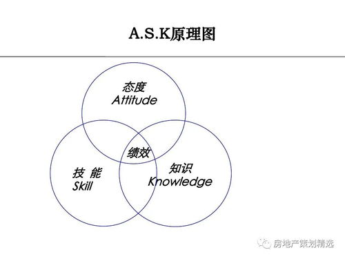 房产策划前景怎么样