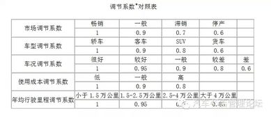房产的残值怎么算