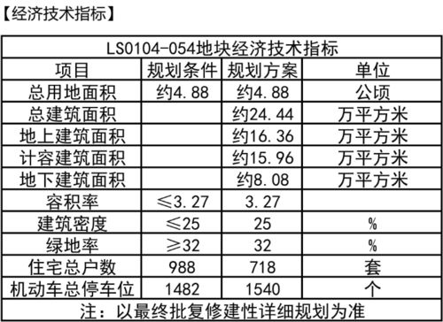 房产公司部门怎么设立