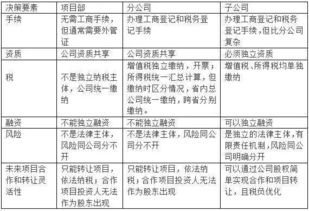 房产公司部门怎么设立