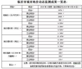 房产的测量费怎么记账 房产的测量费怎么记账