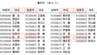 重庆房产评估怎么收费的 重庆房产评估怎么收费的