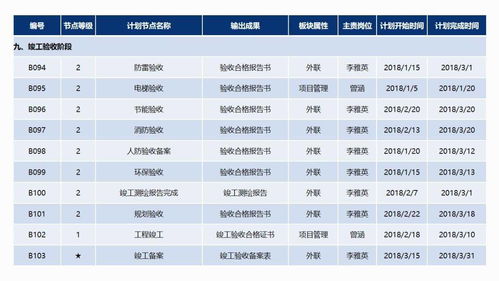 房产收益税怎么计算