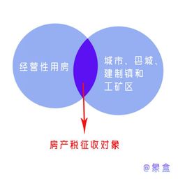 达拉斯房产税怎么计算 达拉斯房产税怎么计算