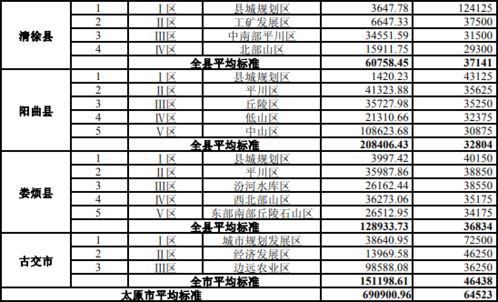 房产汇总表怎么查询
