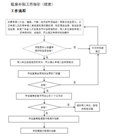 怎么申请自己房产保全流程