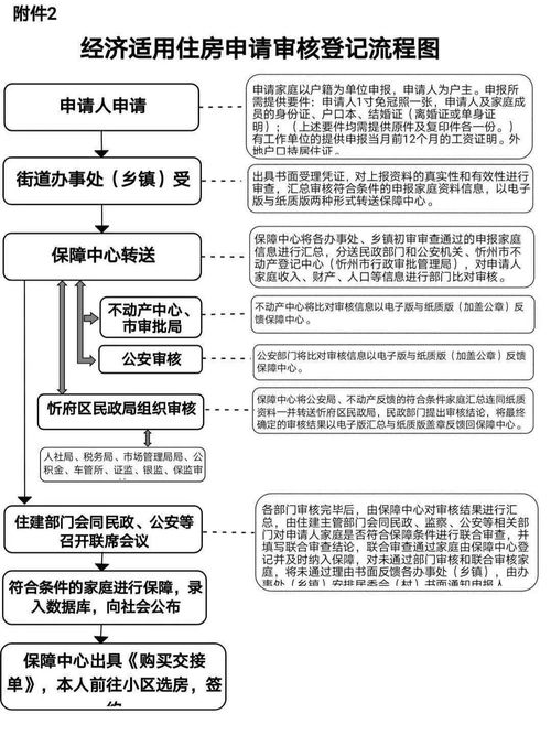 怎么申请自己房产保全流程