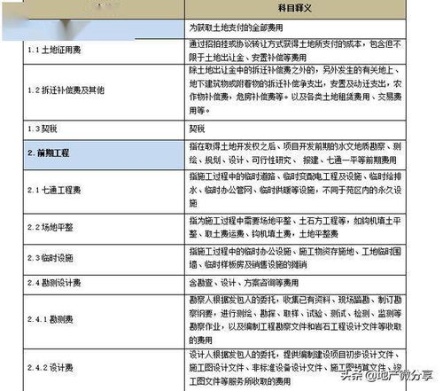 公司房产怎么核算的呢 公司房产怎么核算的呢