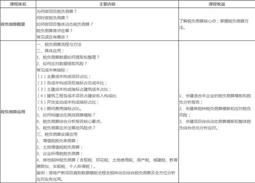 公司房产怎么核算的呢 公司房产怎么核算的呢