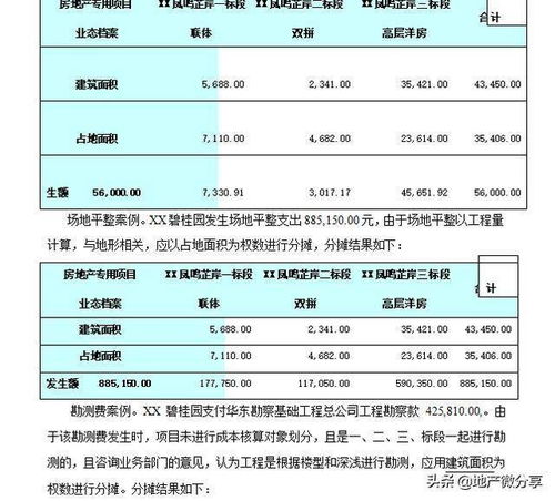 公司房产怎么核算的呢 公司房产怎么核算的呢