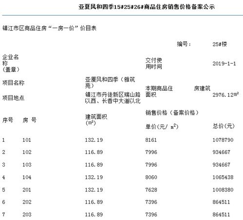 房产楼盘怎么查备案价格
