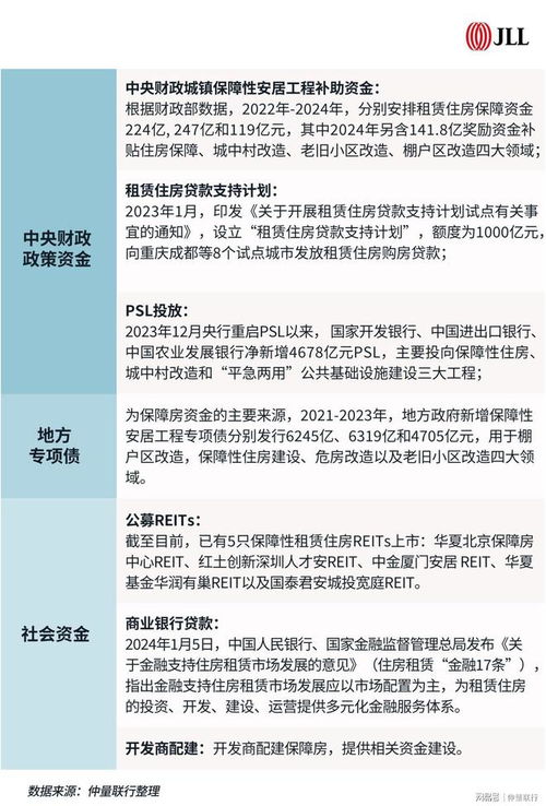 房产双轨制 怎么区分 房产双轨制 怎么区分