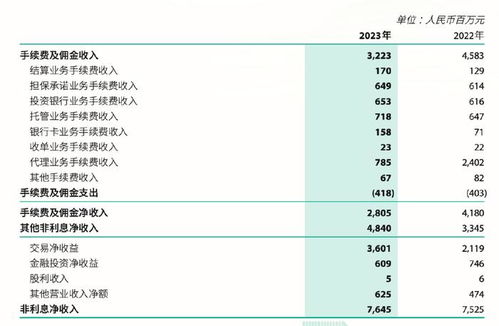 银行查询贷方房产怎么查 银行查询贷方房产怎么查