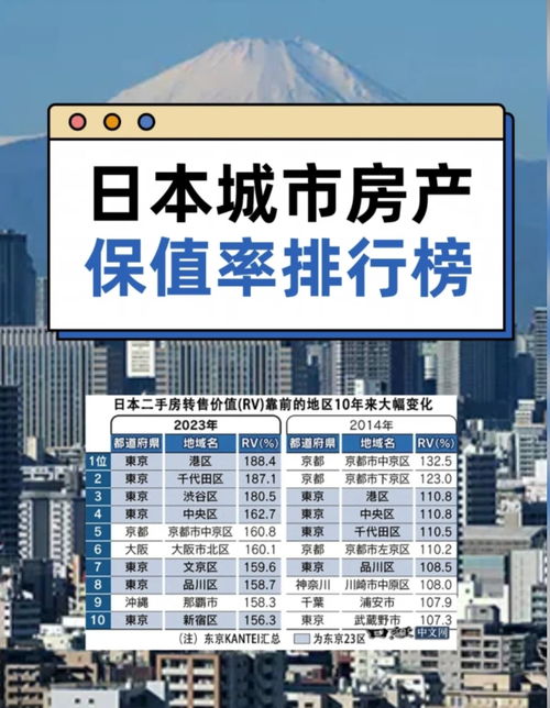 转售房产图文怎么写 转售房产图文怎么写