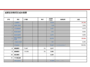 房产账号怎么优化管理的