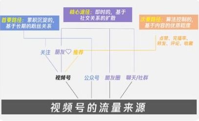 怎么贴房产标签视频播放 怎么贴房产标签视频播放