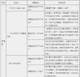 离婚房产归属表怎么填写 离婚房产归属表怎么填写