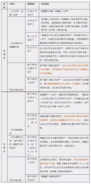 离婚房产归属表怎么填写 离婚房产归属表怎么填写
