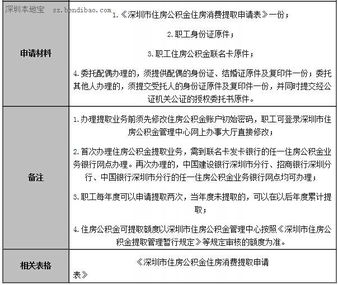 冻结房产的租金怎么处理 冻结房产的租金怎么处理