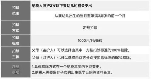 增量房产差额税怎么退税