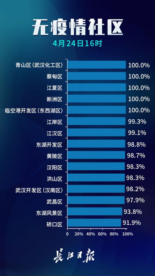 房产占比99%怎么交易