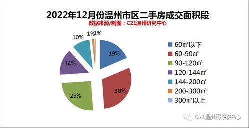 房产占比99%怎么交易