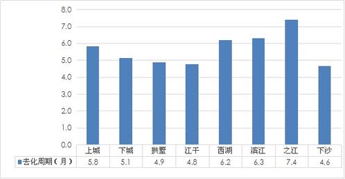 房产占比99%怎么交易
