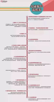 怎么办理房产线上公证