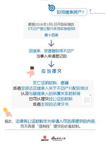 怎么办理房产线上公证