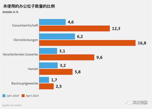 大量房产闲置怎么办