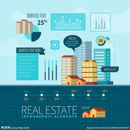 房产图文图片怎么制作的 房产图文图片怎么制作的
