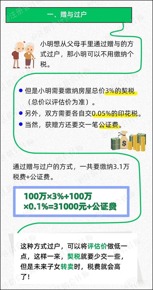 房产过户家人税费怎么收