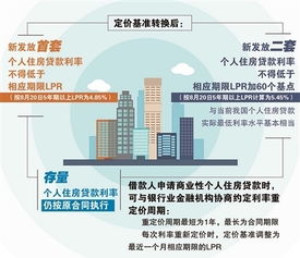 房产划分后怎么落实管理