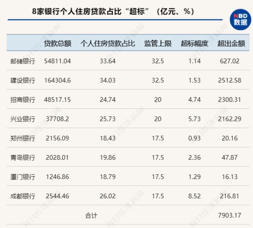 无房产人均存款怎么算