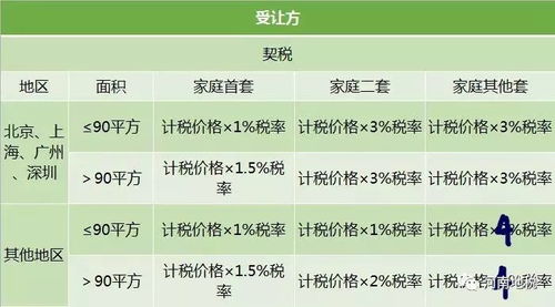 房产买卖给亲戚怎么交税