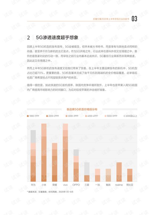 房产巨量引擎怎么报白