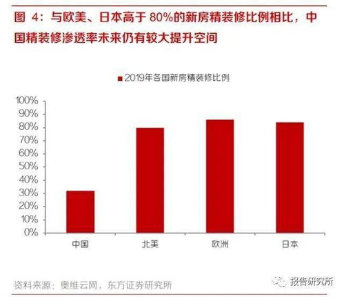 按份额分房产怎么分