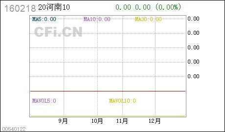 按份额分房产怎么分