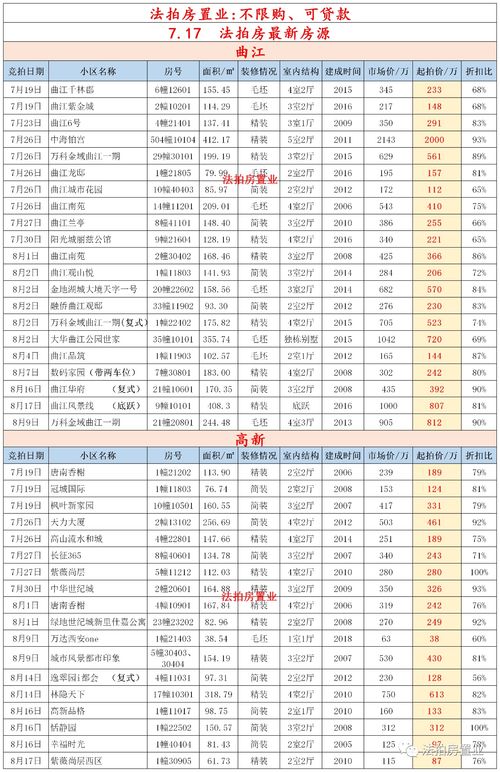 房产的几种价格怎么算