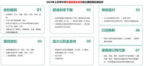 房产助贷怎么做账 房产助贷怎么做账