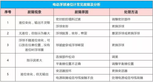 房产干货图文分享怎么写