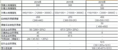 怎么查房产退税结果明细