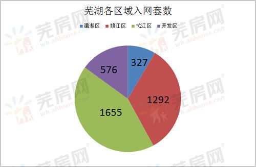 房产数据泄露怎么办