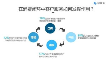 房产怎么把服务做到极致