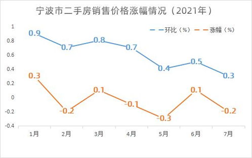 宁波房产信息怎么查询
