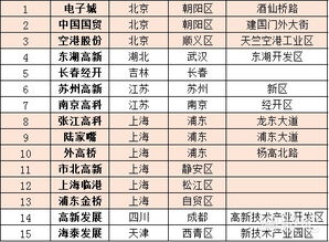 房产地域标签怎么写