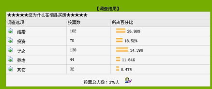 怎么查房产退税结果呢