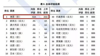 房产投资怎么确定收益呢