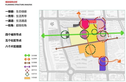 房产地段规划怎么写
